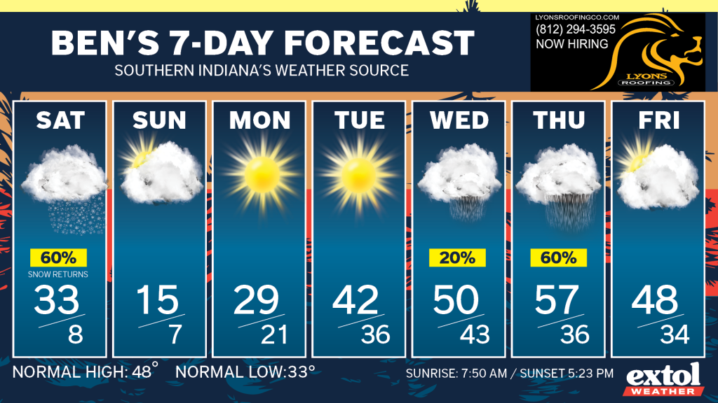 Ben_7dayForecast - Extol Media