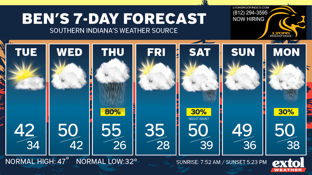 Ben_7dayForecast - Extol Media