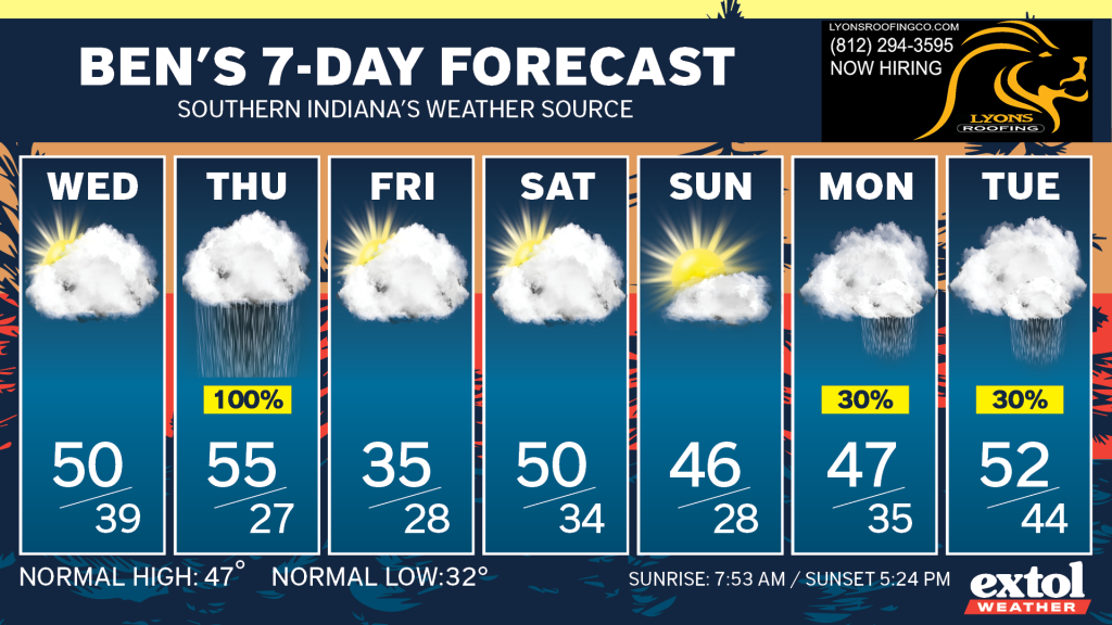 Ben_7dayForecast - Extol Media