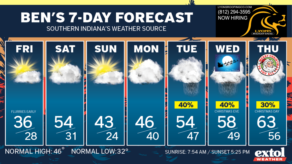 Ben_7dayForecast - Extol Media