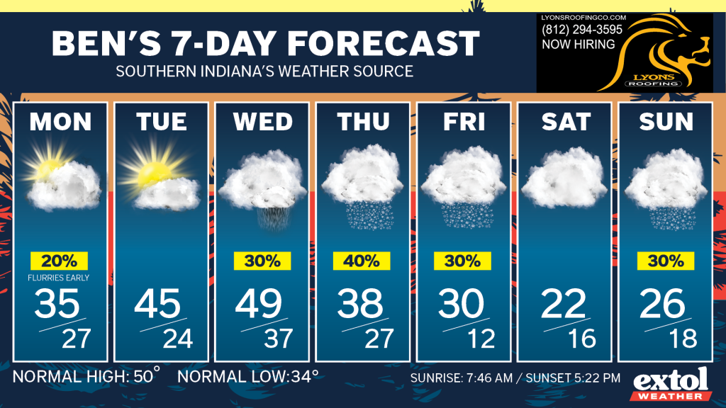 Ben_7dayForecast - Extol Media