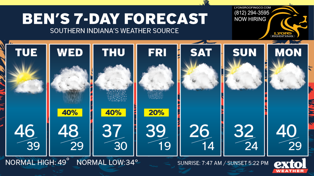 Ben_7dayForecast - Extol Media