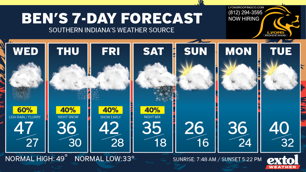 Ben_7dayForecast - Extol Media
