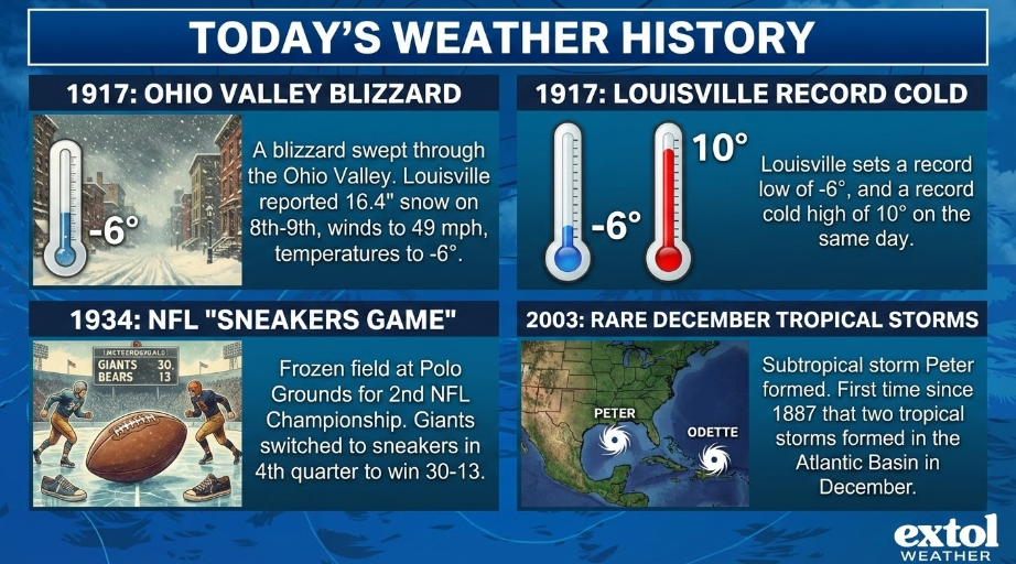 wxhistory - Extol Media