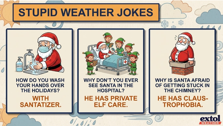 wxhistory2 - Extol Media