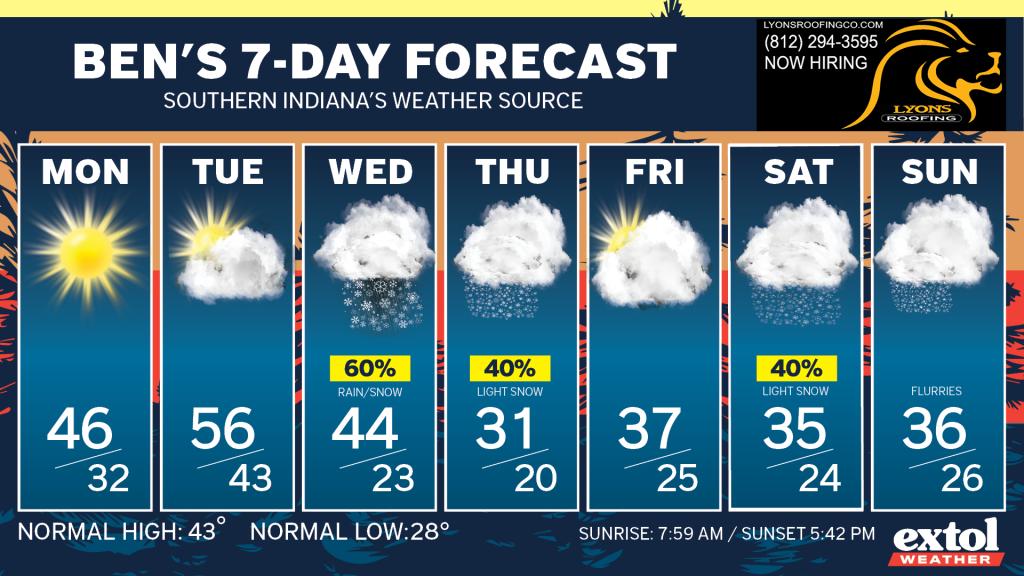 Ben_7dayForecast - Extol Media