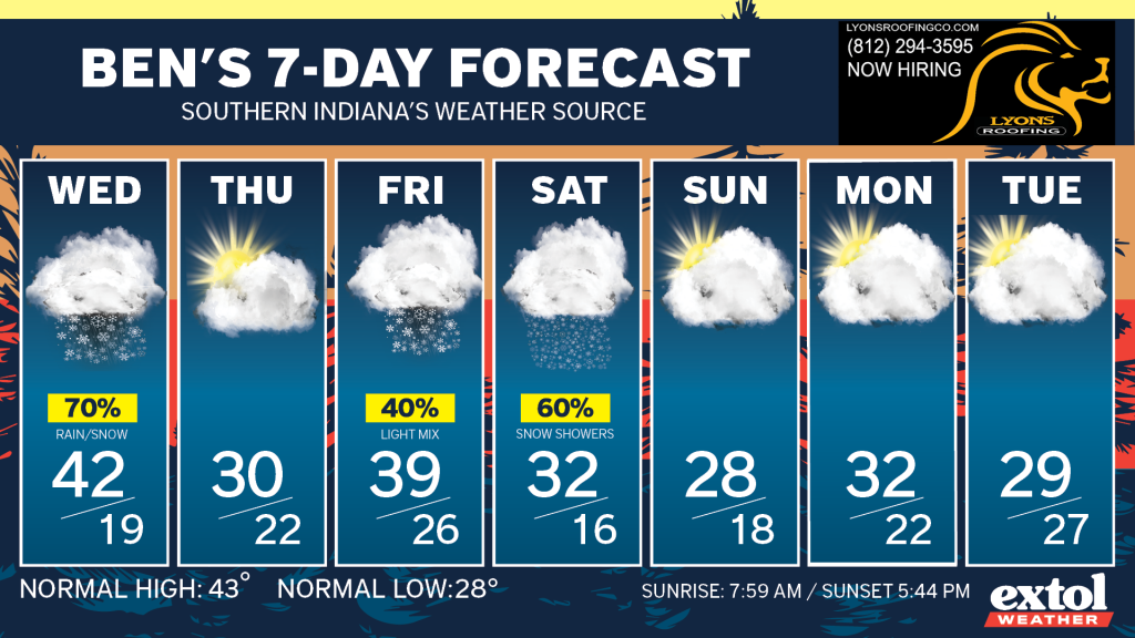 Ben_7dayForecast - Extol Media