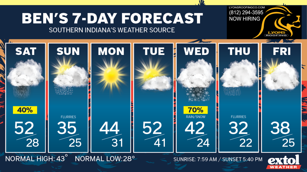 Ben_7dayForecast - Extol Media