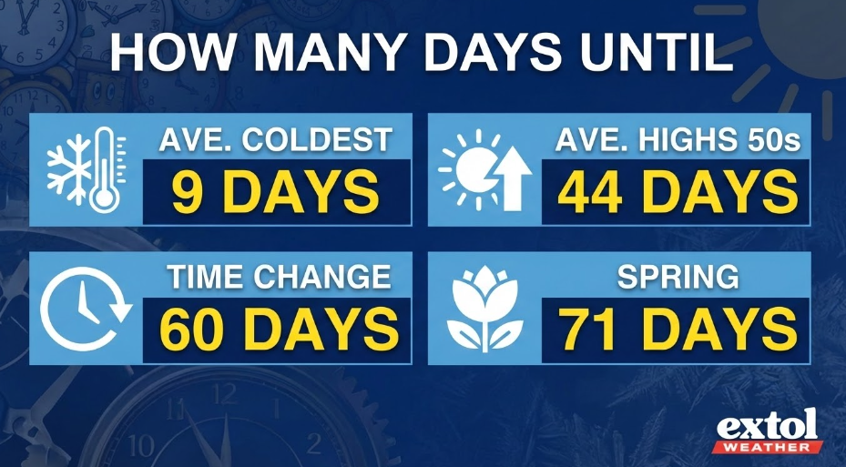 DAYSUNTIL - Extol Media