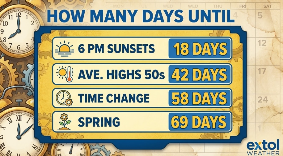 DAYSUNTIL - Extol Media