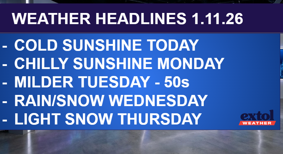 HEADLINES - Extol Media