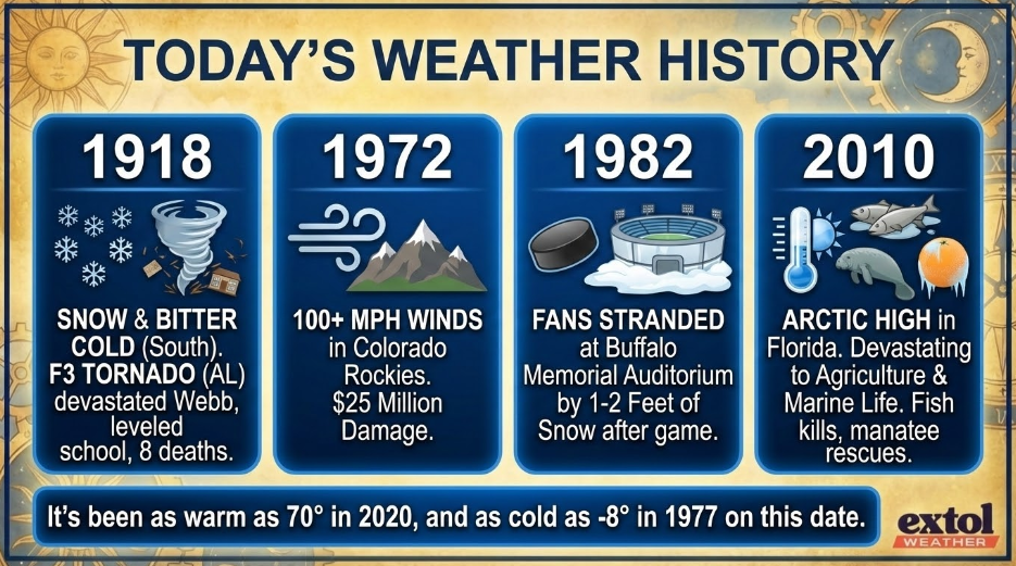 wxhistory - Extol Media