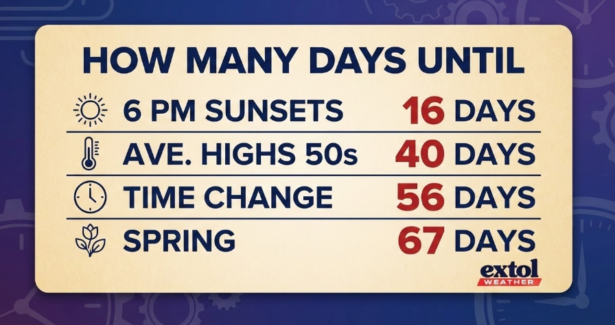 wxhistory2 - Extol Media