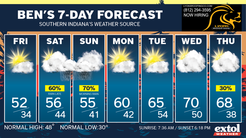 Ben_7dayForecast - Extol Media