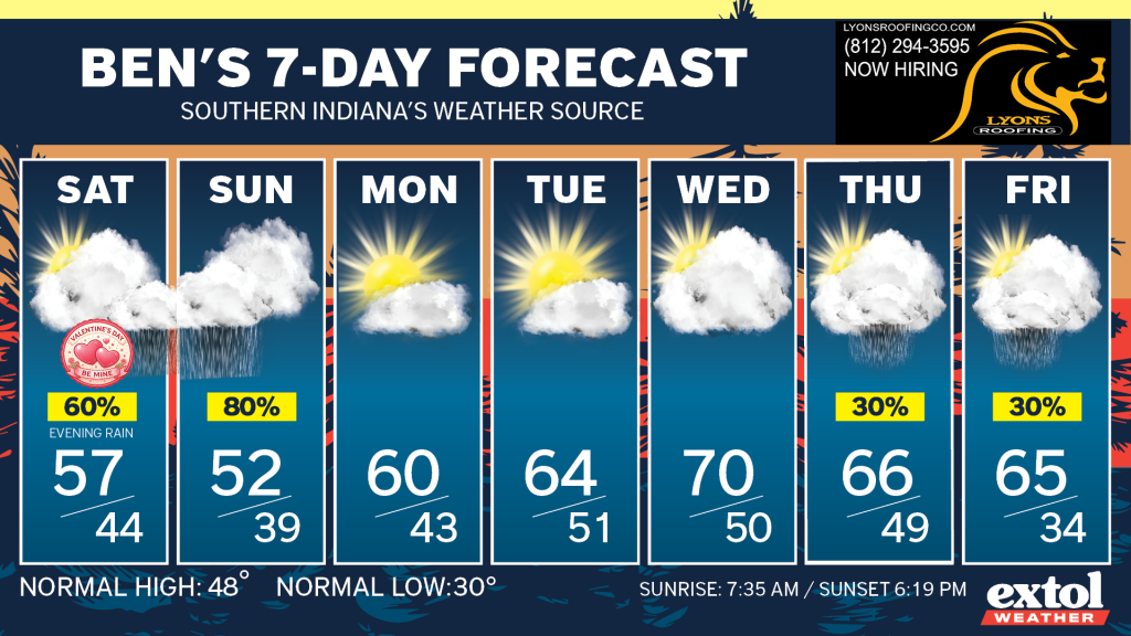Ben_7dayForecast - Extol Media
