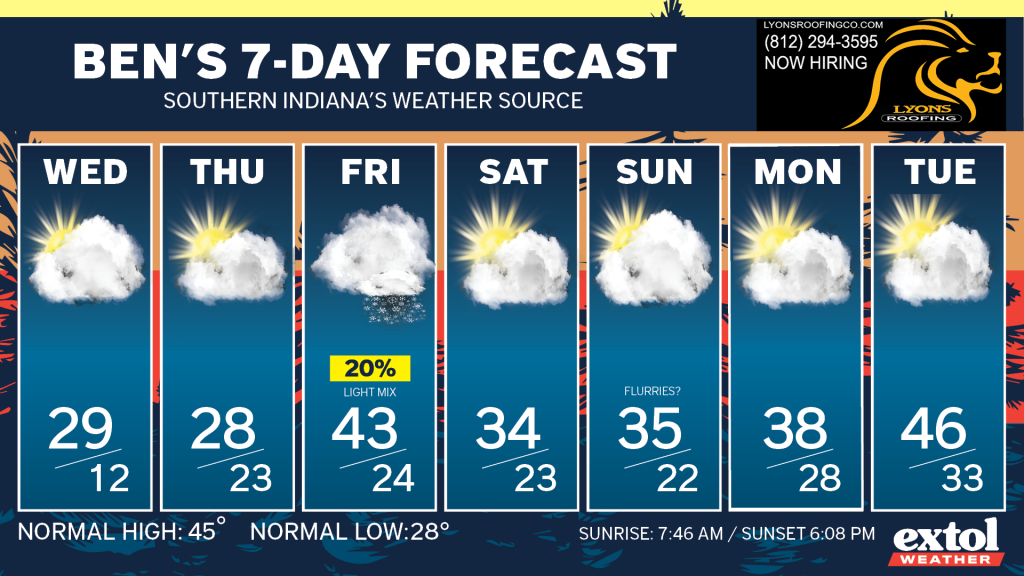 Ben_7dayForecast - Extol Media