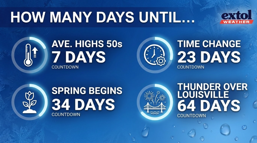 DAYSUNTIL - Extol Media