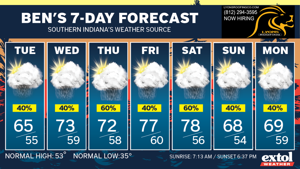 Ben_7dayForecast - Extol Media