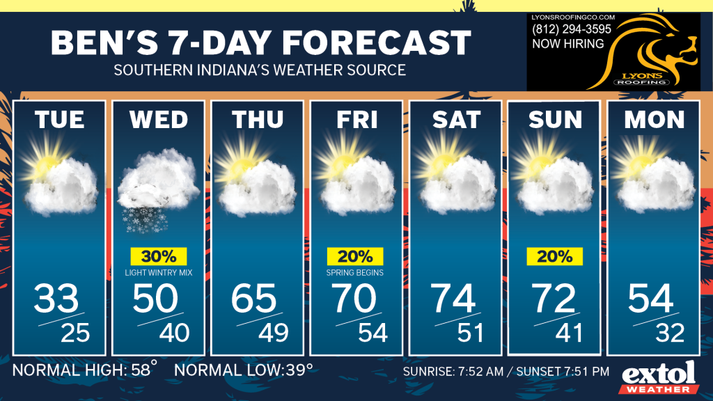 Ben_7dayForecast - Extol Media