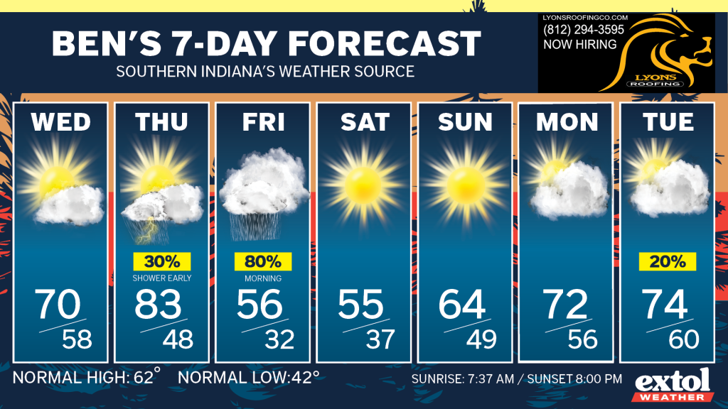 Ben_7dayForecast - Extol Media