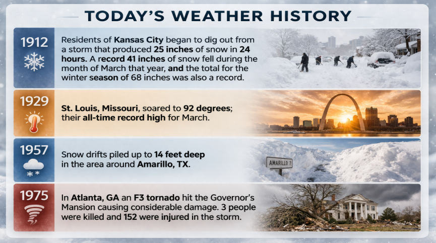 wxhistory - Extol Media