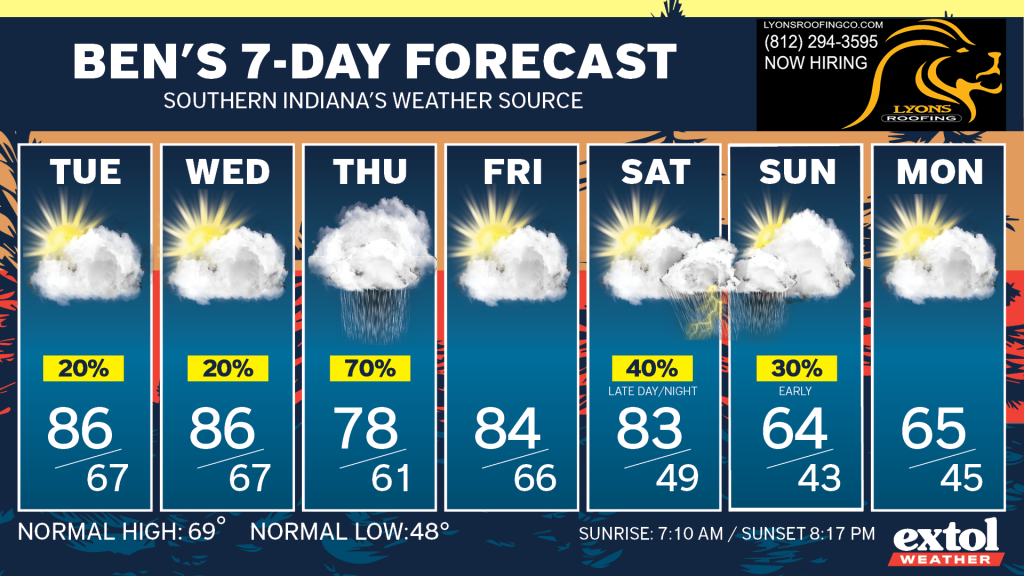 Ben_7dayForecast - Extol Media
