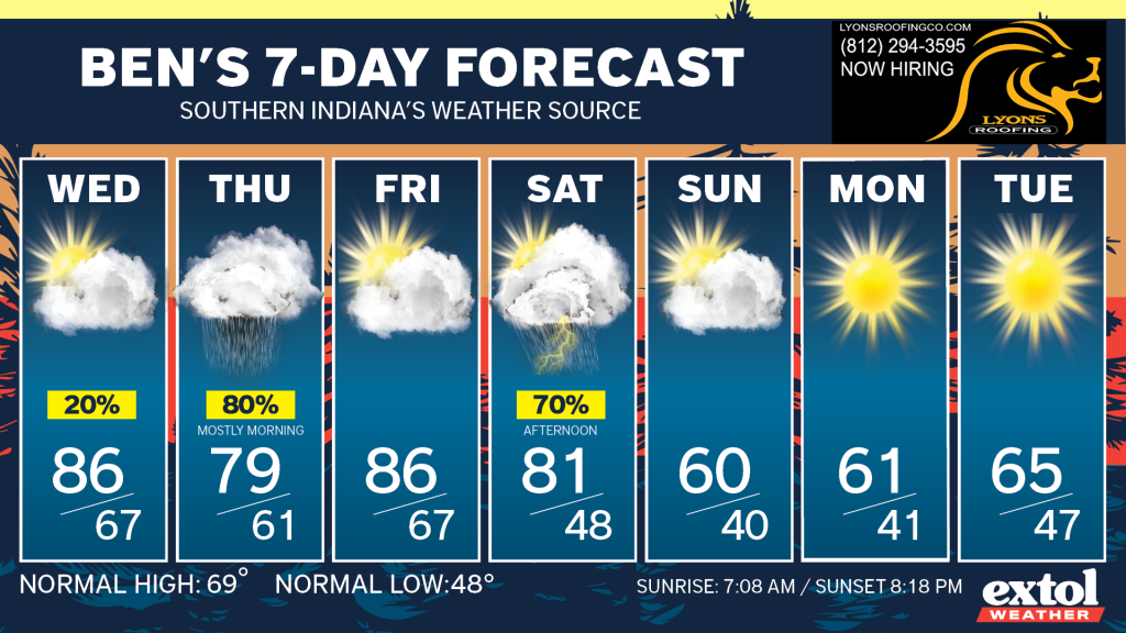 Ben_7dayForecast - Extol Media