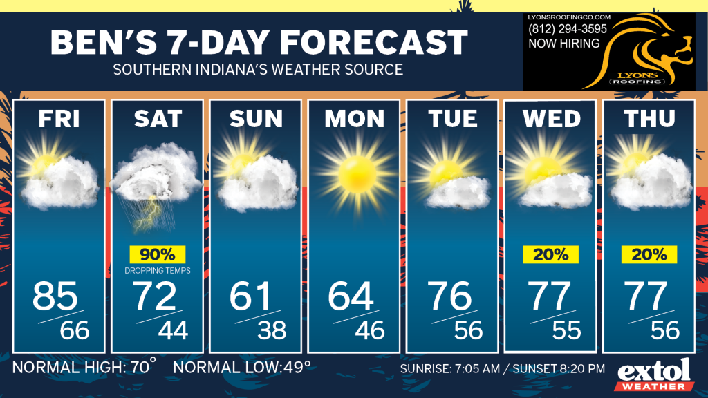 Seven‑day forecast banner showing daily weather, temps, and icons: Fri 85/66 sun, Sat 72/44 with 90% cooling, Sun 61/38, Mon 64/46, Tue 76/56, Wed 77/55, Thu 77/56; includes normal highs/lows and sunrise/sunset details for Ben's Weather.