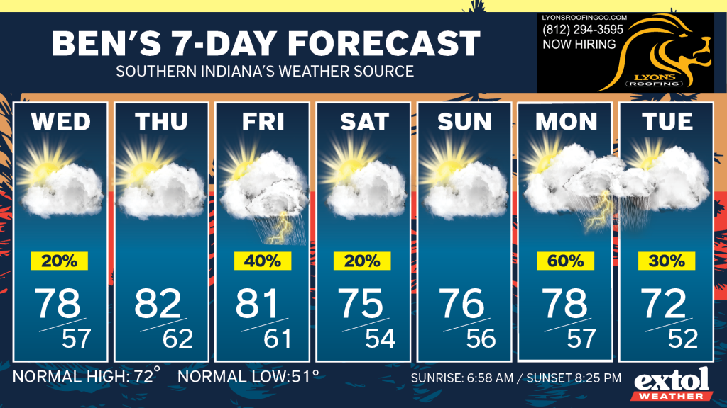 Seven-day weather forecast banner with daily cards from Wed to Tue, showing sun/cloud icons and high/low temperatures.