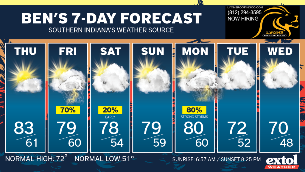 Ben_7dayForecast - Extol Media Weekly weather forecast banner with daily cards for Thu–Wed showing sun, clouds, and storms with high/low temps and rain chances mostly 70–80% on Fri–Sat.