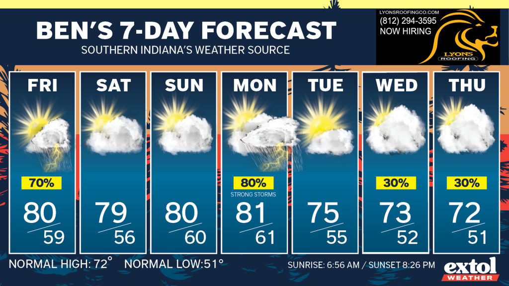7-day forecast cards showing daily high/low temps and precipitation chances with sun and storm icons