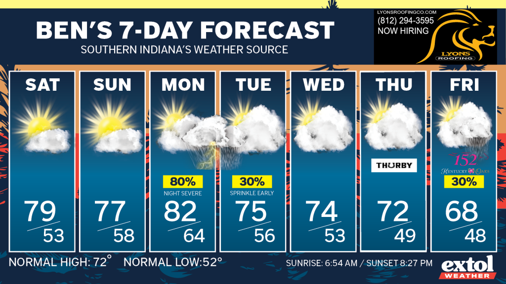 Weekly weather forecast banner showing daily cards for Sat through Fri with sun/cloud icons and high/low temperatures.