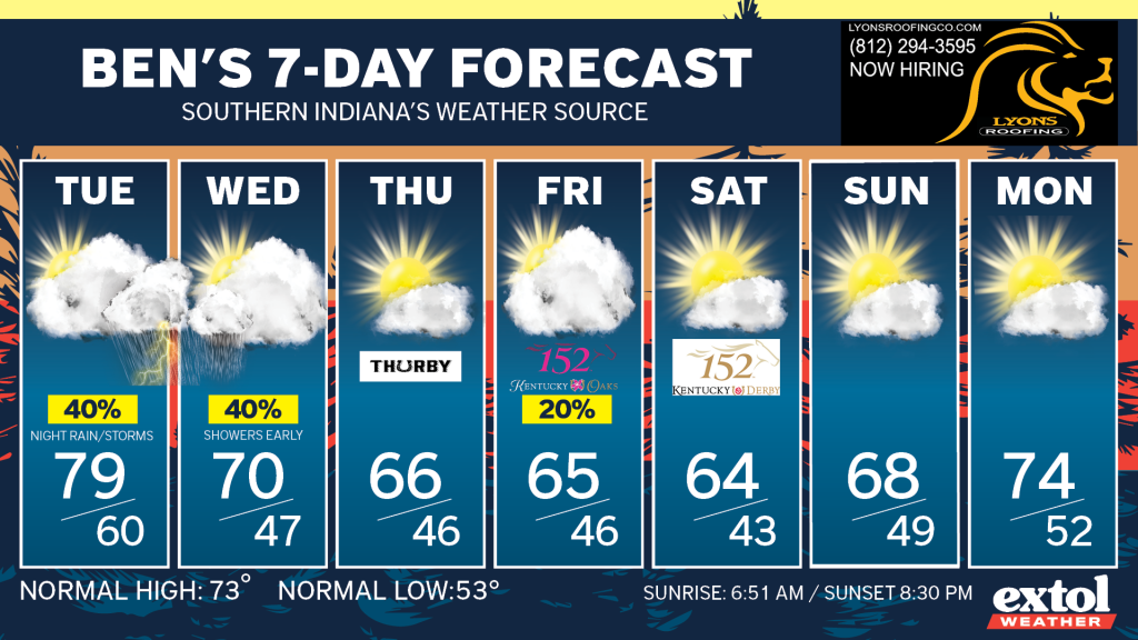 Seven-day weather forecast cards labeled Tue–Mon, each with sun/cloud icon and high/low temperatures and rain chances, as a weekly infographic for Ben's forecast.