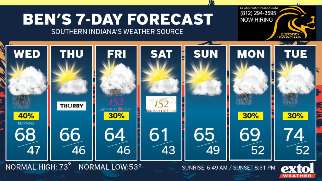 Banner showing Ben's 7-day forecast with daily panels for Wed–Tue, each with sun and clouds, highs and lows; sponsor logos included.