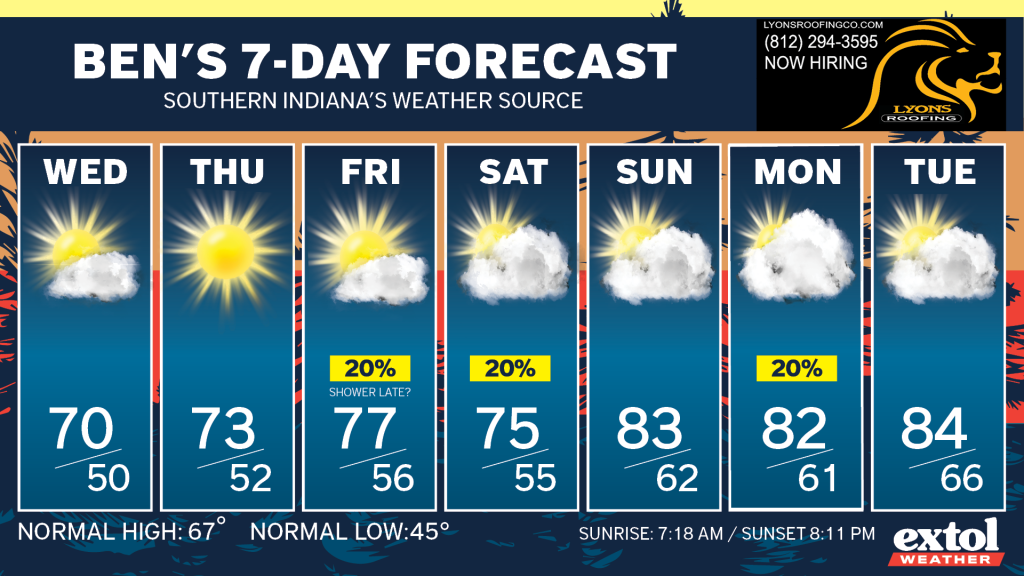 Ben_7dayForecast - Extol Media