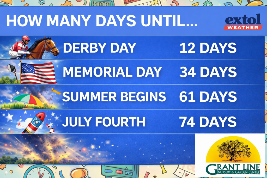 Countdown board listing four upcoming days: Derby Day 12 days, Memorial Day 34 days, Summer Begins 61 days, July Fourth 74 days, on blue banners with Extol Weather logo