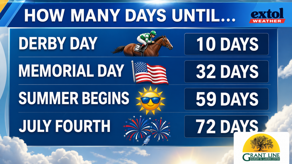 ChatGPT Image Apr 21 2026 03_27_50 PM - Extol Media Countdown board showing days until four events: Derby Day in 10 days with a jockey on a horse; Memorial Day in 32 days with an American flag; Summer Begins in 59 days with sunglasses-wearing sun; July Fourth in 72 days with fireworks and party hats.