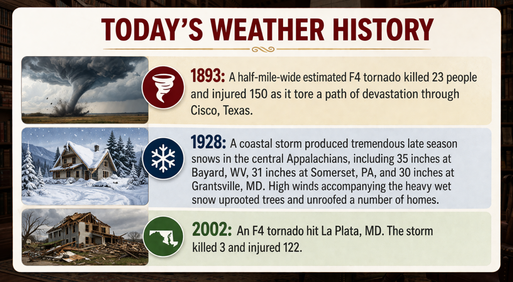 Infographic titled Today's Weather History showing three events: 1893 tornado in Cisco, Texas; 1928 heavy snow across the central Appalachians; 2002 F4 tornado near La Plata, Maryland.