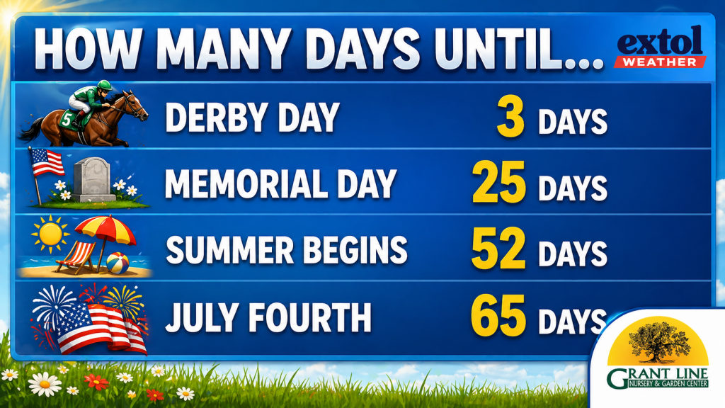 ChatGPT Image Apr 28 2026 07_55_04 PM - Extol Media Blue countdown board listing days until Derby Day (3), Memorial Day (25), Summer Begins (52), and July Fourth (65) with festive icons and a Grant Line logo bottom right.