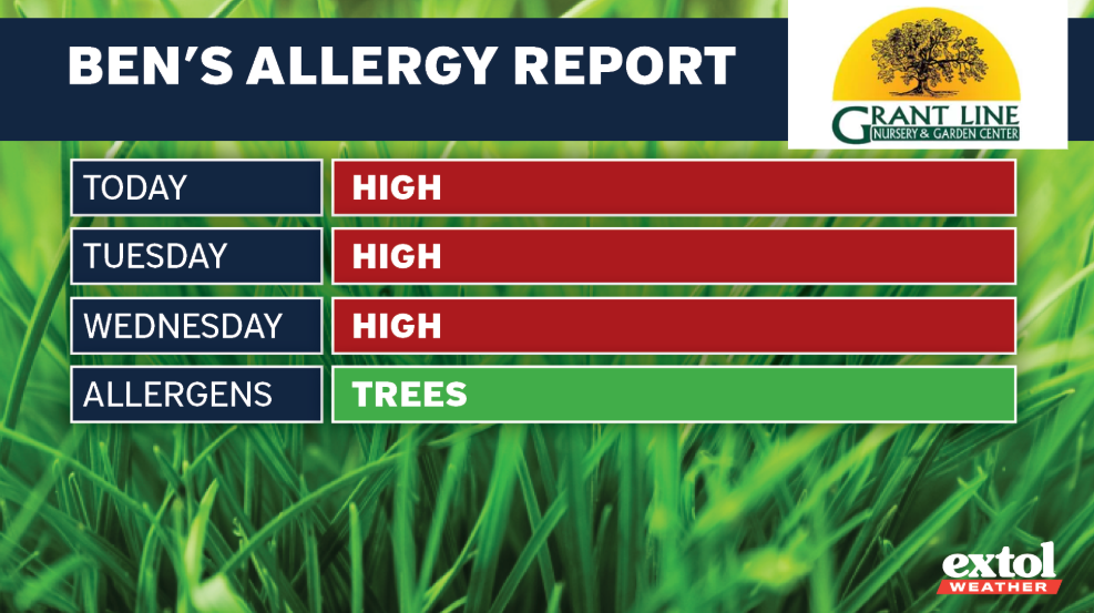 Extol_Ben_AllergyReport - Extol Media