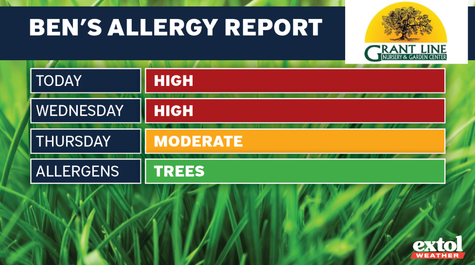 Extol_Ben_AllergyReport - Extol Media