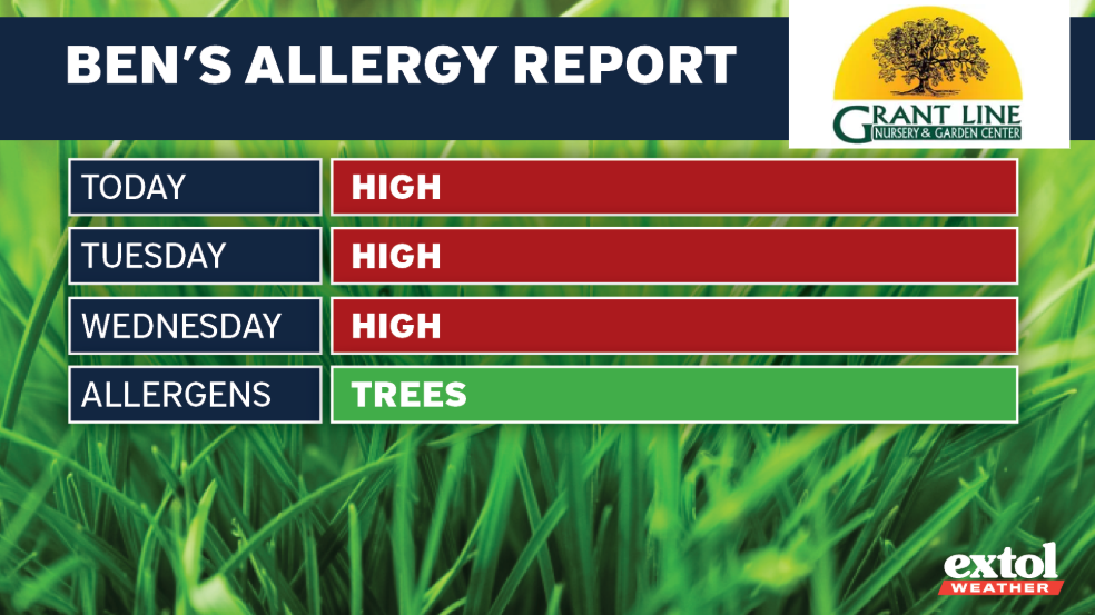 Ben's Allergy Report banner showing Today, Tuesday and Wednesday labeled HIGH (red bars) and Allergens: TREES (green), over a grass background with logos in the corner.