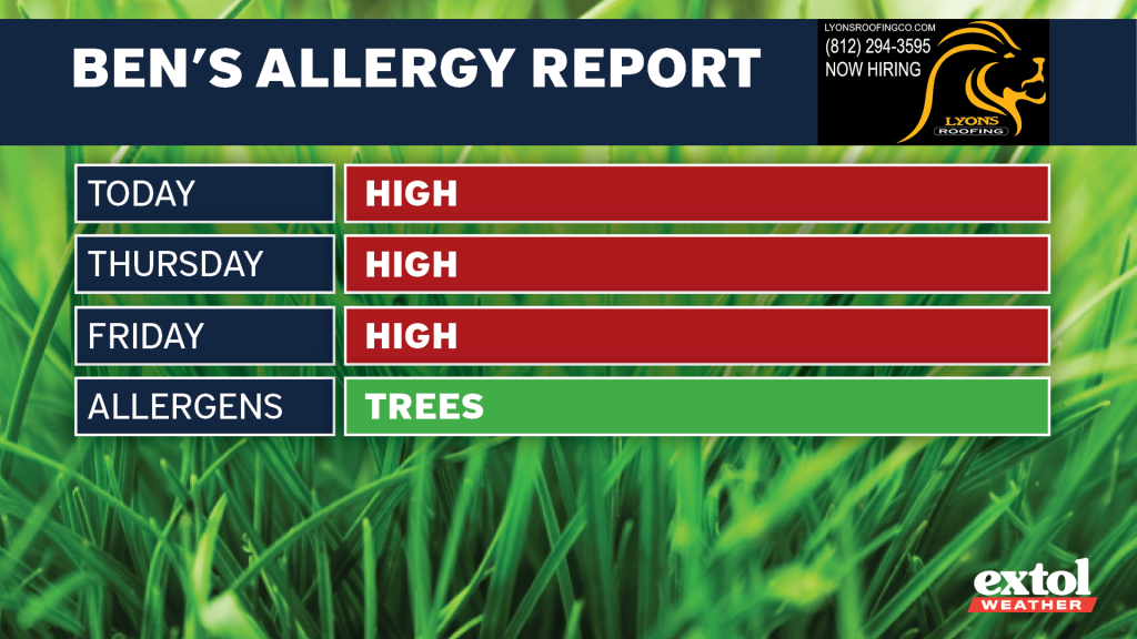 Extol_Ben_AllergyReport - Extol Media Ben's Allergy Report banner: today, Thursday and Friday show High pollen levels (red bars); allergens section shows TREES (green).