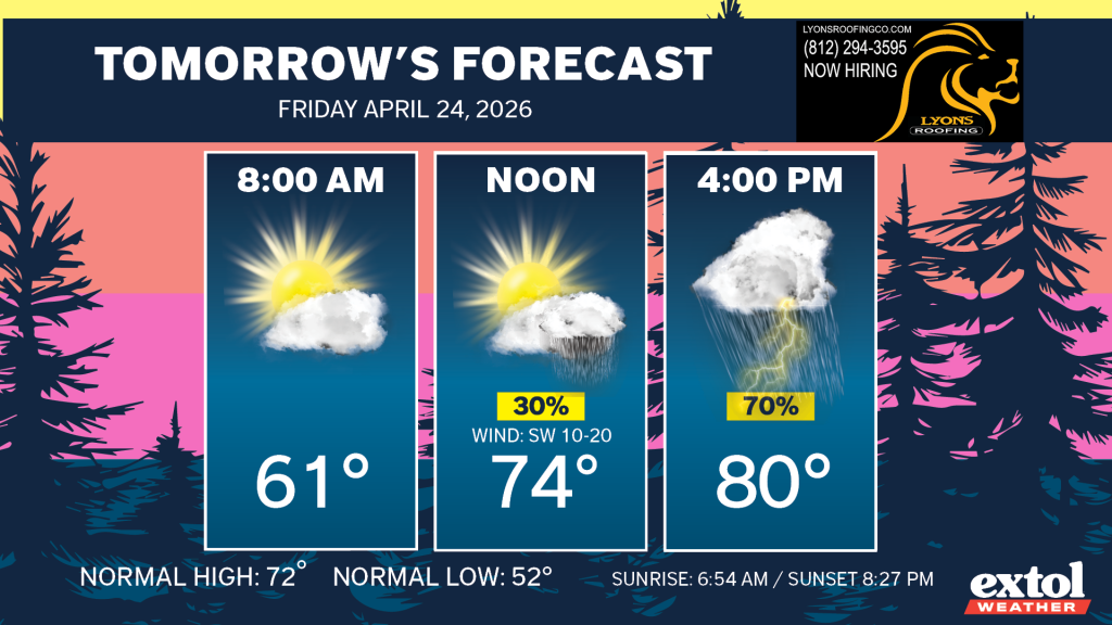 Weather forecast banner with three panels: 8:00 AM, sunny with a small cloud, 61°; NOON, partly sunny with a cloud, 74°; and 4:00 PM, storm with lightning, 80°.