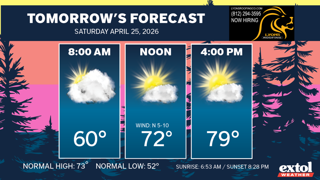 Banner-style weather forecast: three panels for 8:00 AM (60°, partly cloudy), Noon (72°, sun with some clouds, wind N 5–10), and 4:00 PM (79°, sunny with clouds); sunrise/sunset times shown, decorative logos on sides.