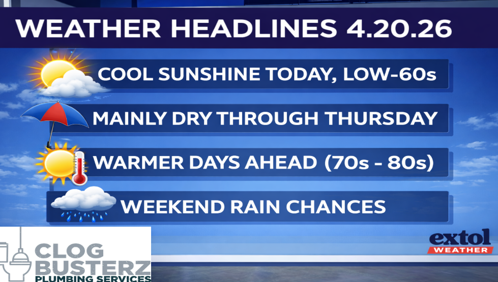 Weather headlines 4.20.26: Cool sunshine today; mainly dry through Thursday; warmer days ahead; weekend rain chances. Logos: Clog Busterz Plumbing and Extol Weather.