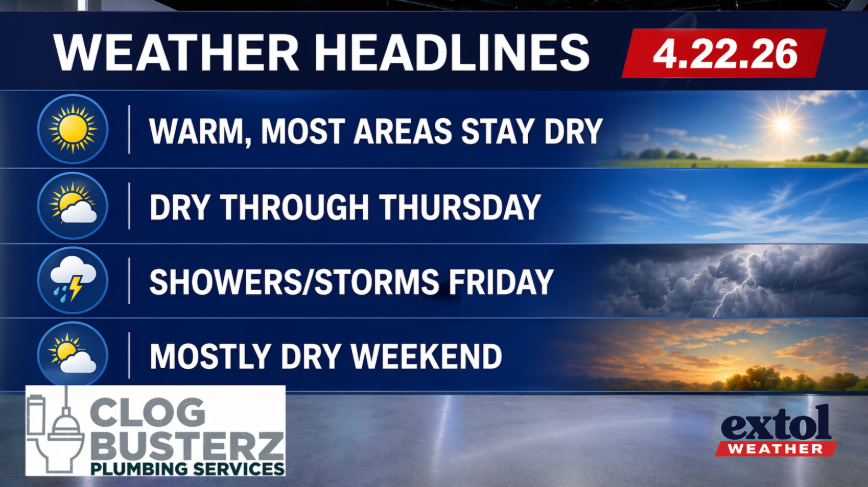 HEADLINES - Extol Media Weather headlines banner for 4/22/26 with four forecast blocks: Warm (mostly dry), Dry through Thursday, Showers/Storms Friday, Mostly dry weekend; includes left icons and sponsor logos.