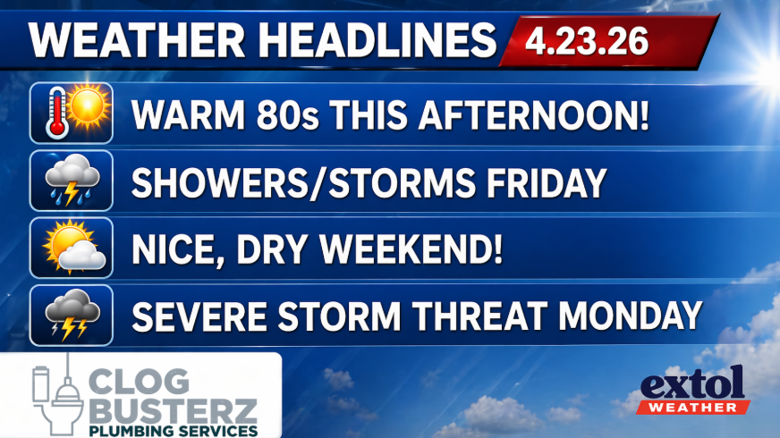 Weather Headlines banner with date 4.23.26 listing: 'Warm 80s this afternoon'; 'Showers/thunderstorms Friday'; 'Nice, dry weekend'; 'Severe storm threat Monday'. Icons show sun/thermometer, storm cloud, sun with cloud, storm cloud with lightning. Logos for Clog Busterz Plumbing Services and Extol Weather.