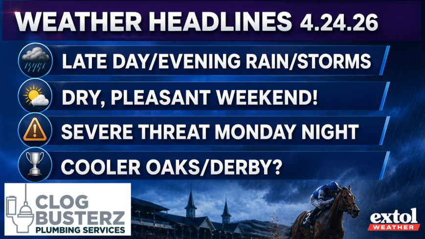 Weather headlines banner: 4.24.26 with four items—late day/evening rain/storms; dry, pleasant weekend; severe threat Monday night; cooler Oaks/Derby? Includes sponsor logos and racing scene below.