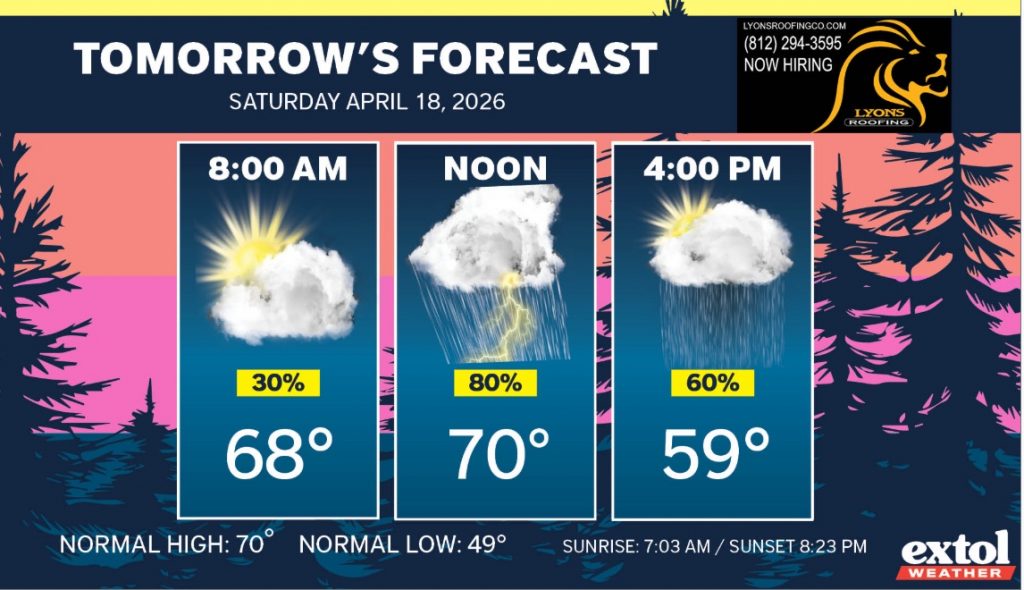 Image 4-17-26 at 1153 AM - Extol Media Weather forecast for 8:00 AM, Noon, and 4:00 PM showing partly sunny to rainy conditions with temperatures 68°, 70°, 59° and precipitation chances 30%, 80%, 60%. Includes normal highs/lows and sunrise/sunset times.